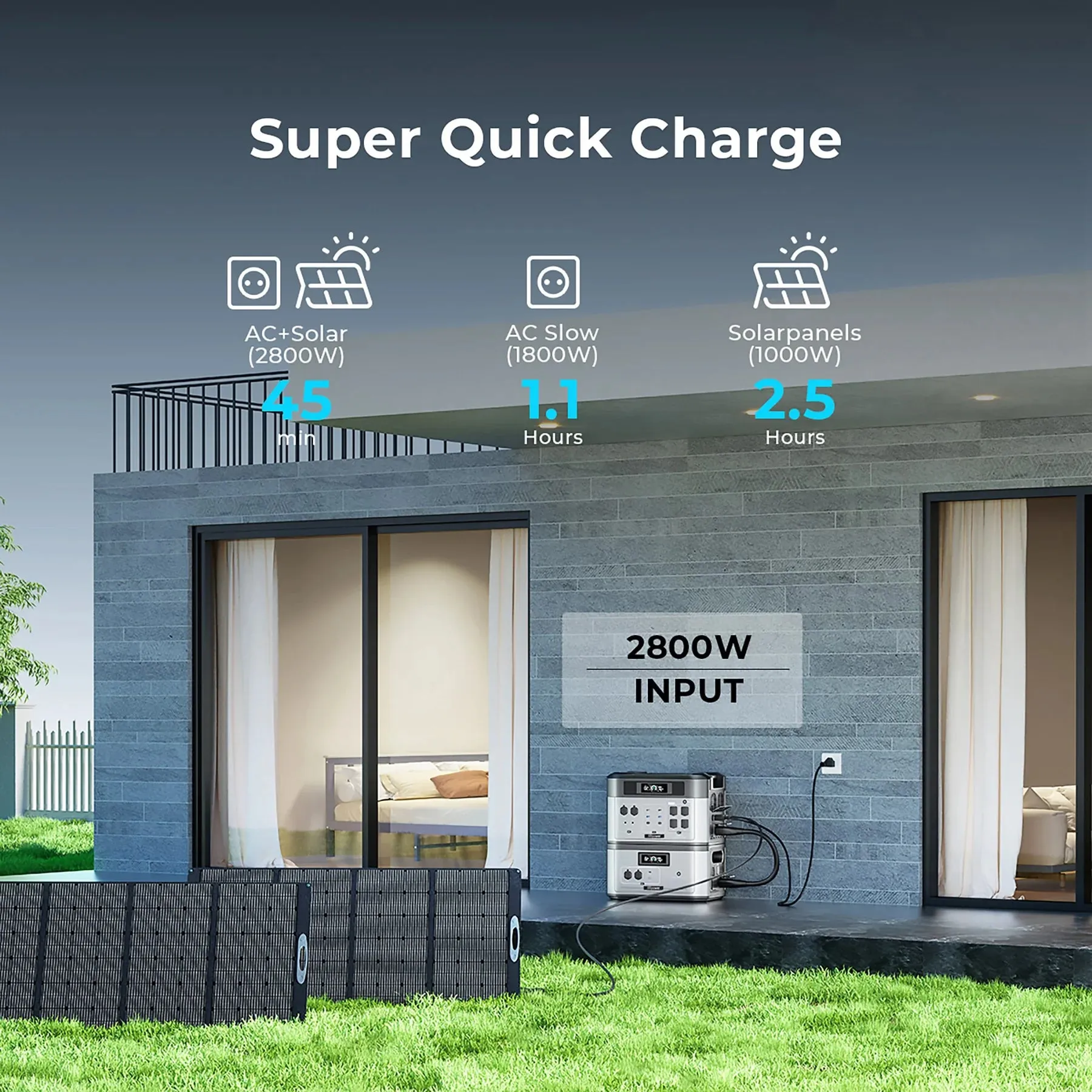 Oukitel BP2000 2048Wh/2200W Power Station Portable Solar Generator Expandable with LiFePO4 Battery New